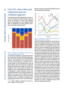 La Fièvre parlementaire, extrait